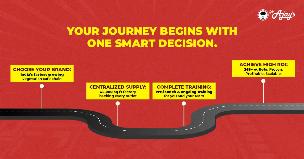 Ajay's Café journey road map.